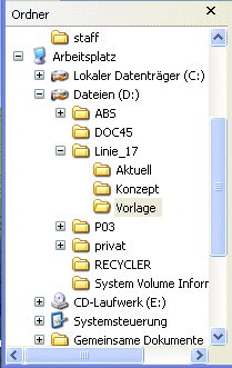 Directory Struktur auf PC