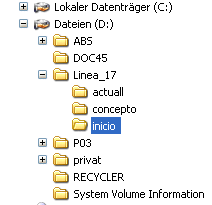 Directory Struktur auf PC